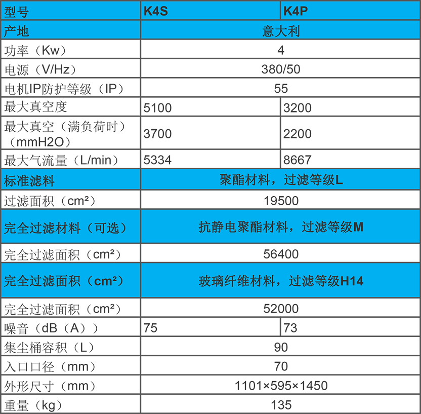 KEVAC 4KW 工業(yè)吸塵器 K4S、K4P